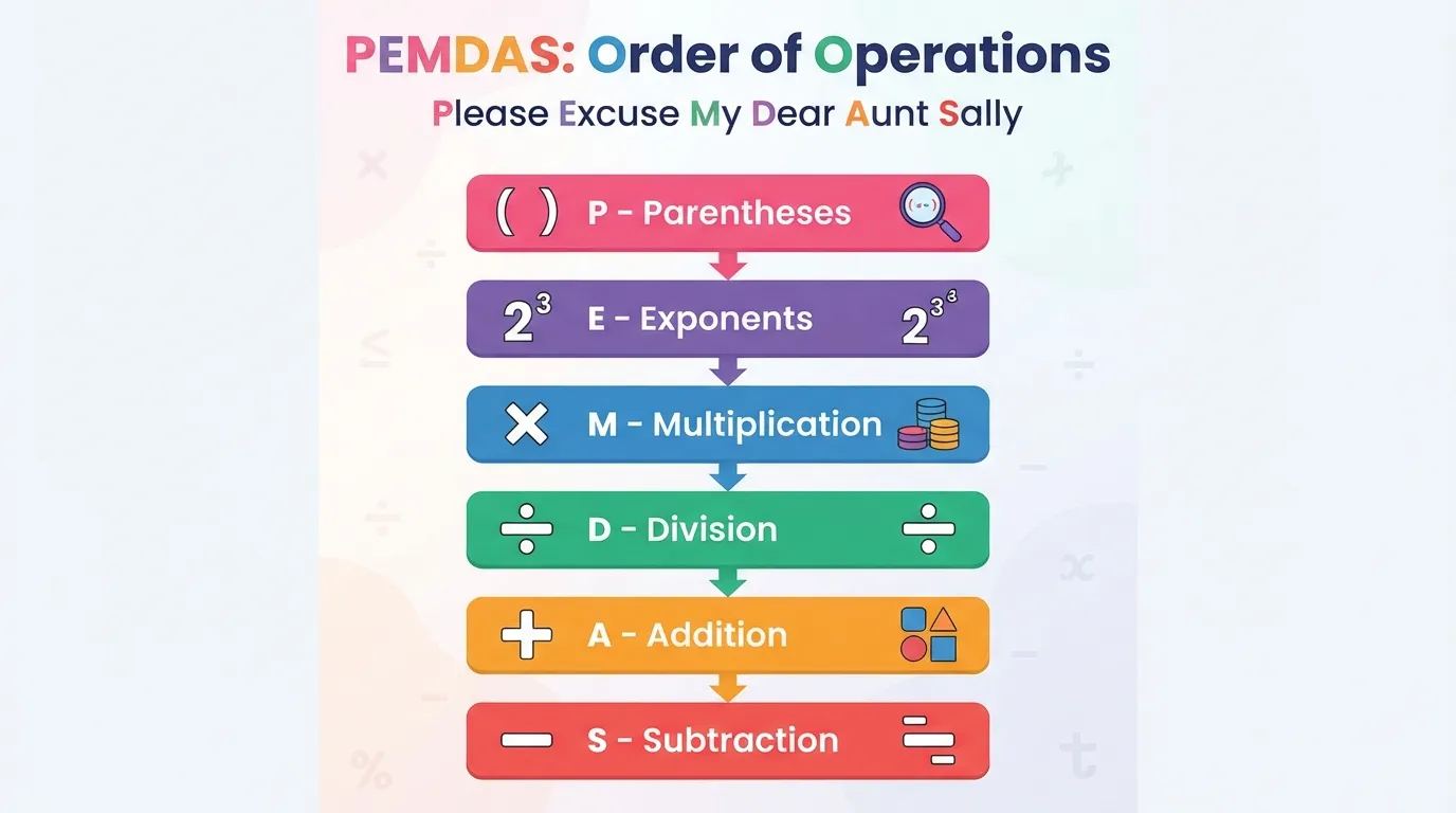 Pemdas Meaning